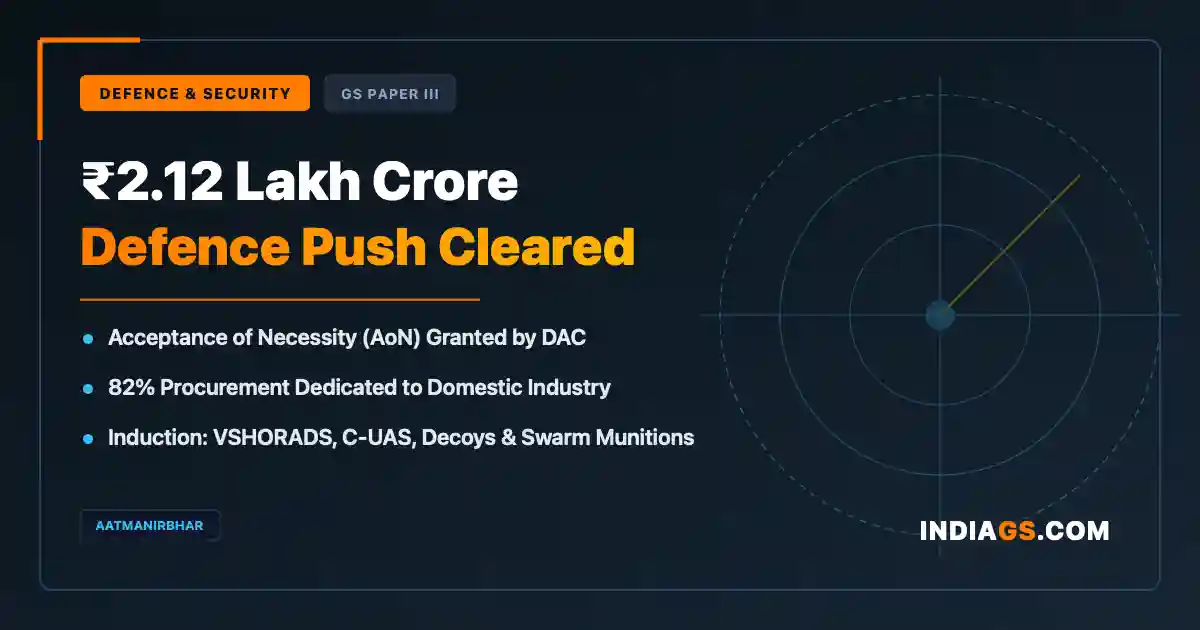 DAC Approves ₹2.12 Lakh Crore Defence Capital Acquisition Push