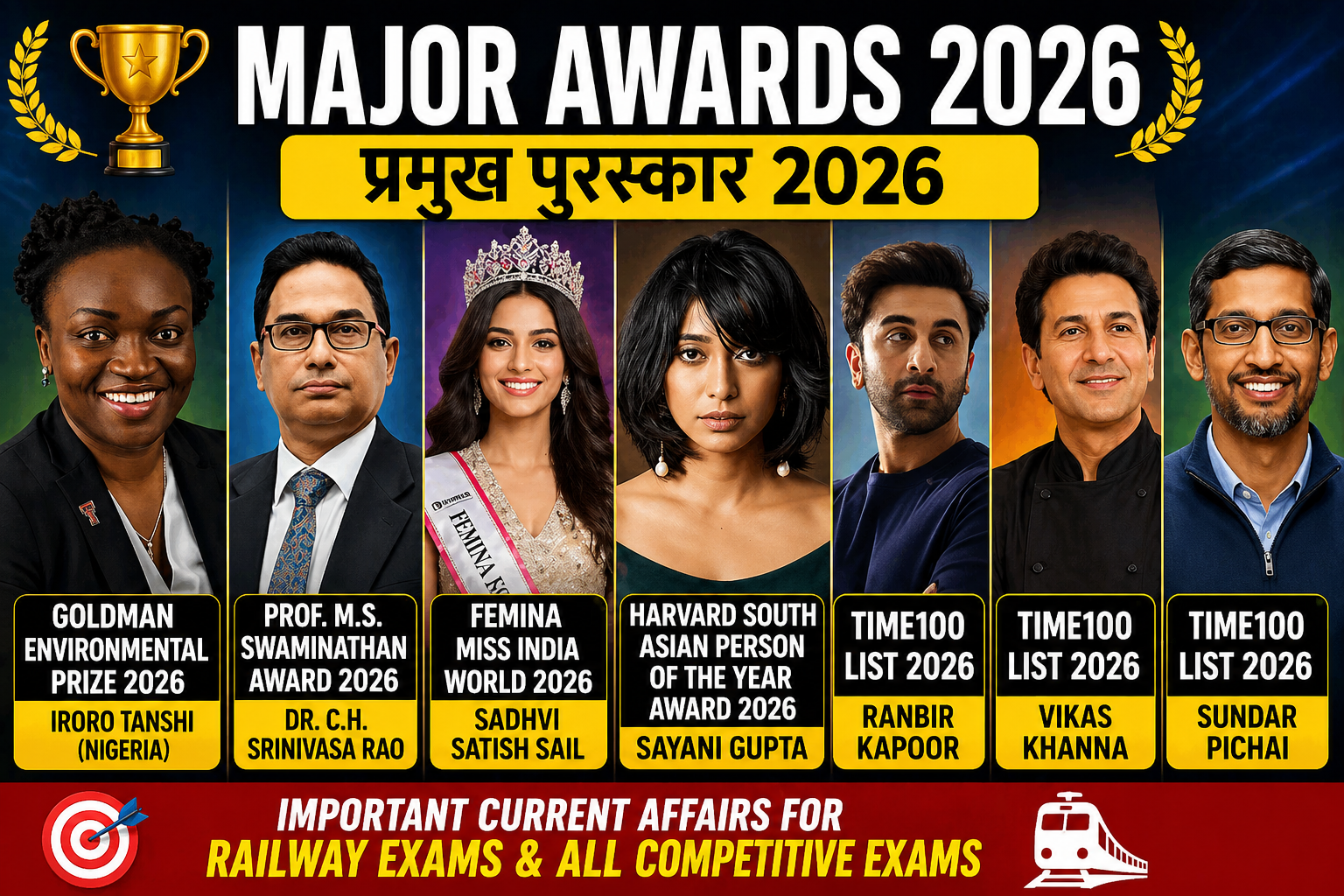 Major Awards 2026 List | Prof MS Swaminathan Award 2026 | TIME100 India Names | Railway Exams Current Affairs