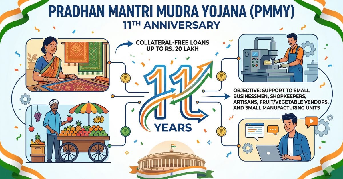 11 Years of Pradhan Mantri Mudra Yojana (PMMY) – Impact, Benefits & Key Features (2026)