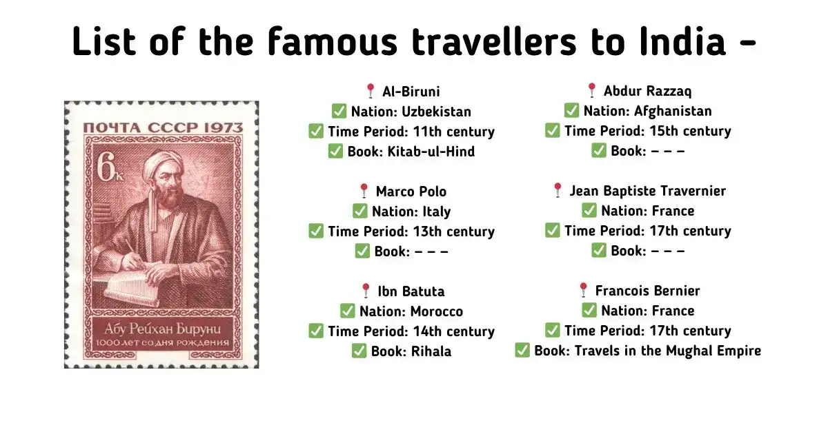 Famous Travellers to India (Chronological Order)