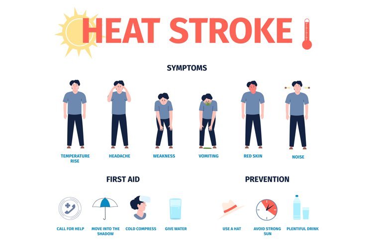 Heat Stroke